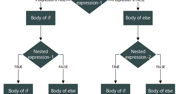 Decision Trees