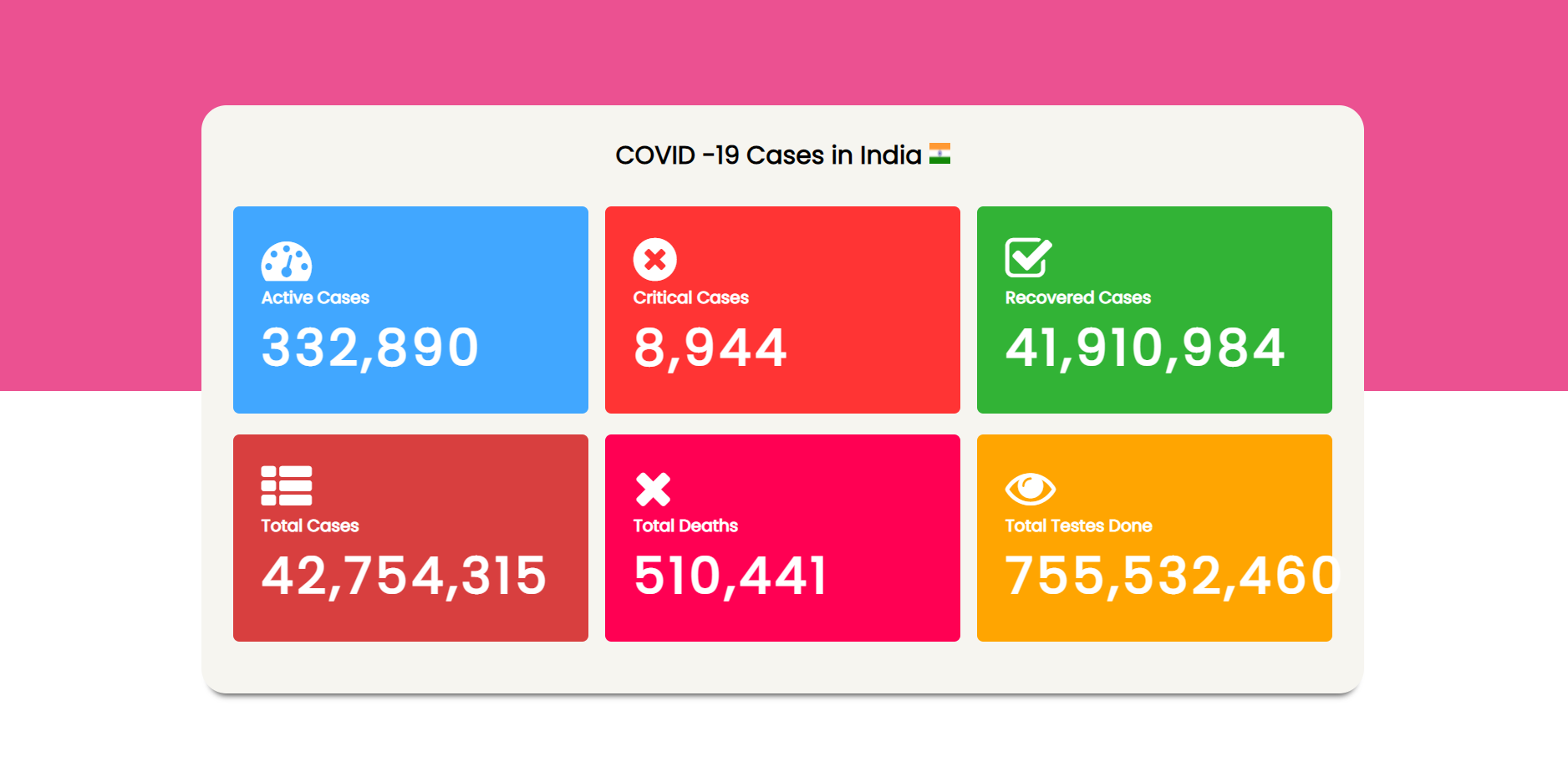 COVID-19 Update Tracker 