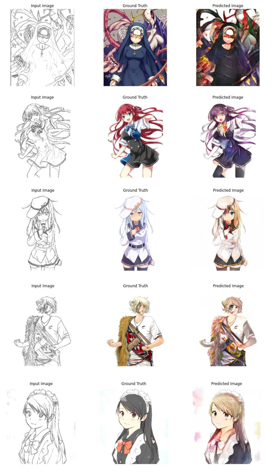 Sketch to Color Image Generation Using Conditional GANs