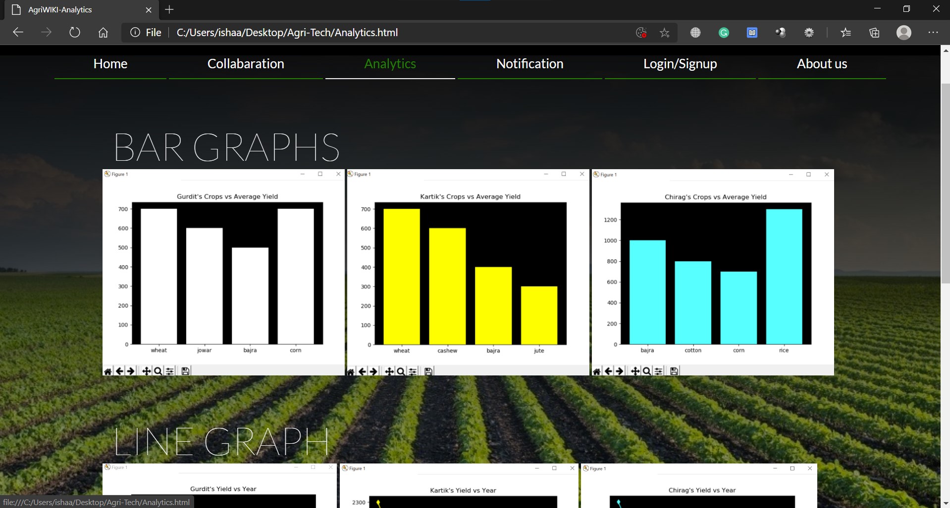 AgriWIKI AgriWIKI