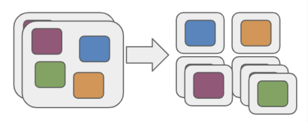 Why Monolithic to Microservices?