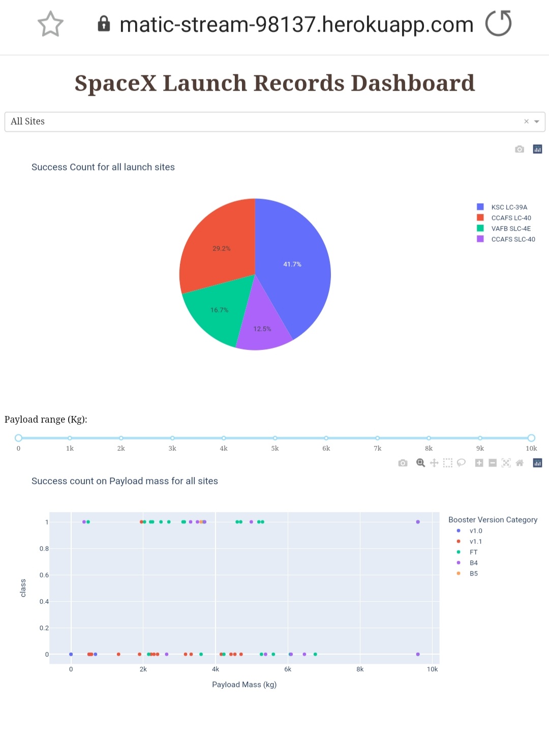 SpaceX Launch Records Dashboard