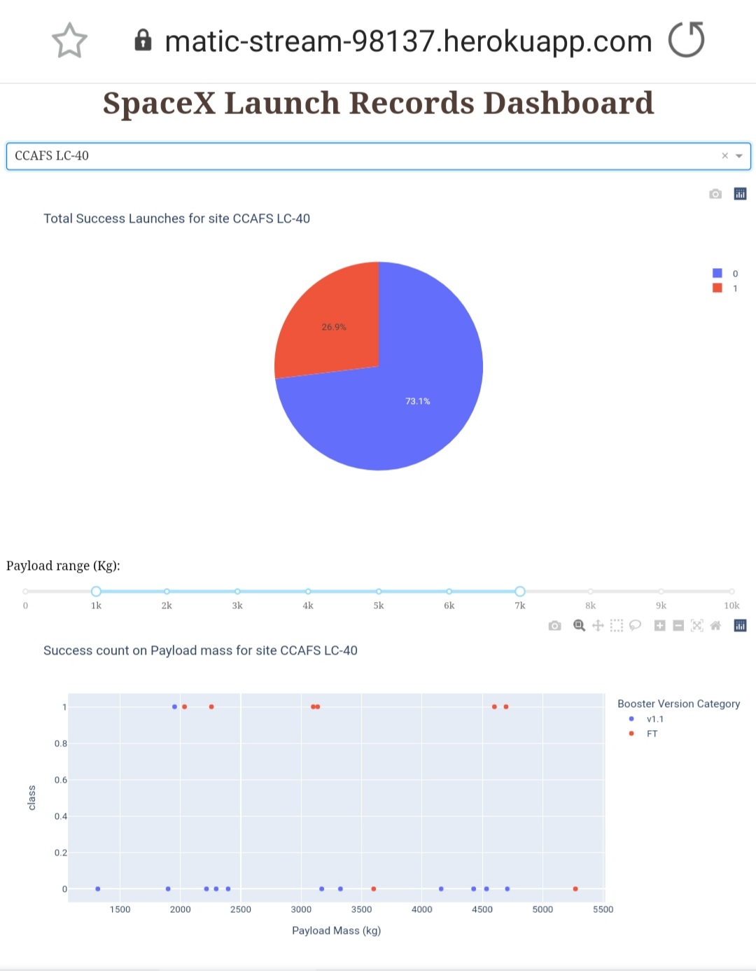 SpaceX Launch Records Dashboard