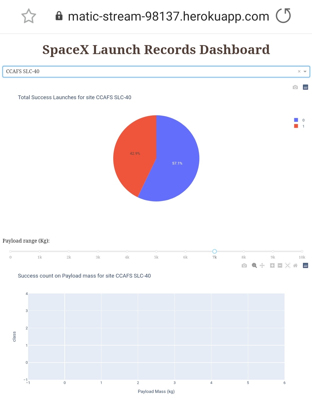 SpaceX Launch Records Dashboard