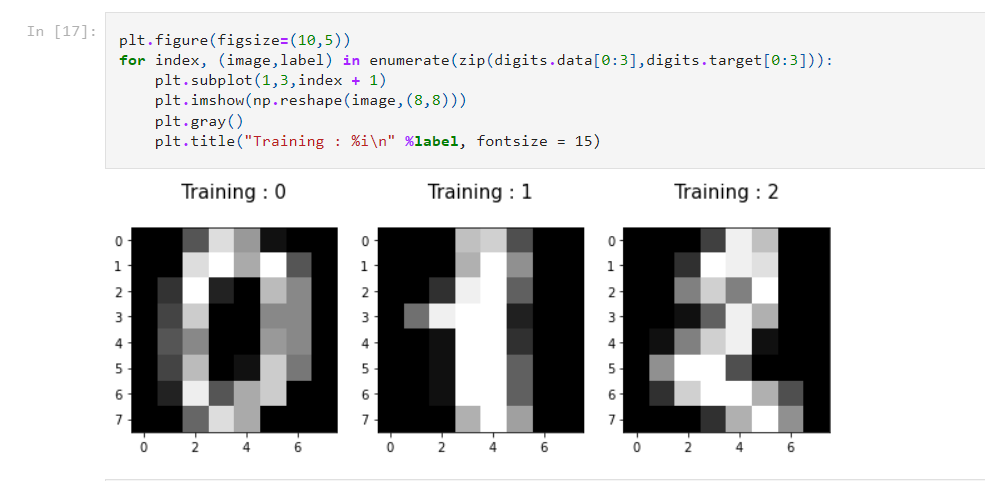 Number Prediction Number Prediction