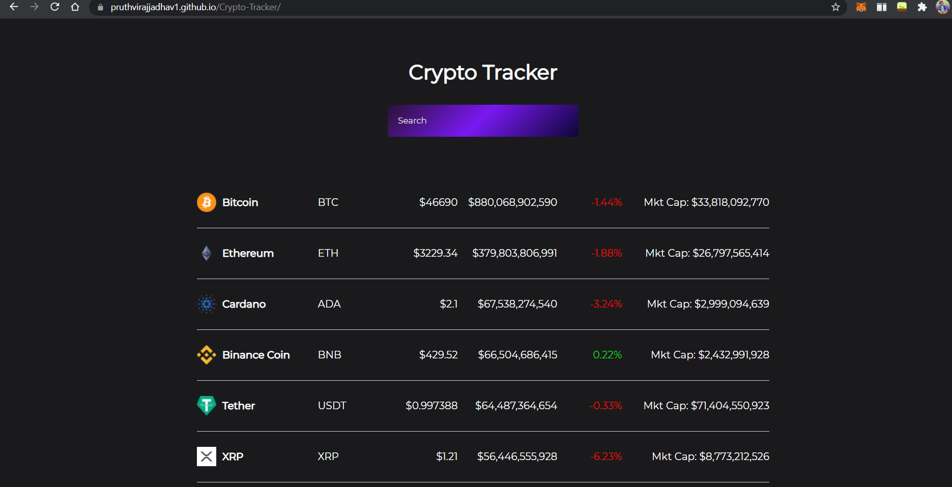 Crypto-Tracker Crypto-Tracker
