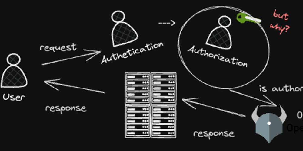 My Journey in Authorization with OPAL
