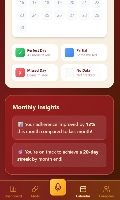 Medonna- Medication Tracker and Reminder