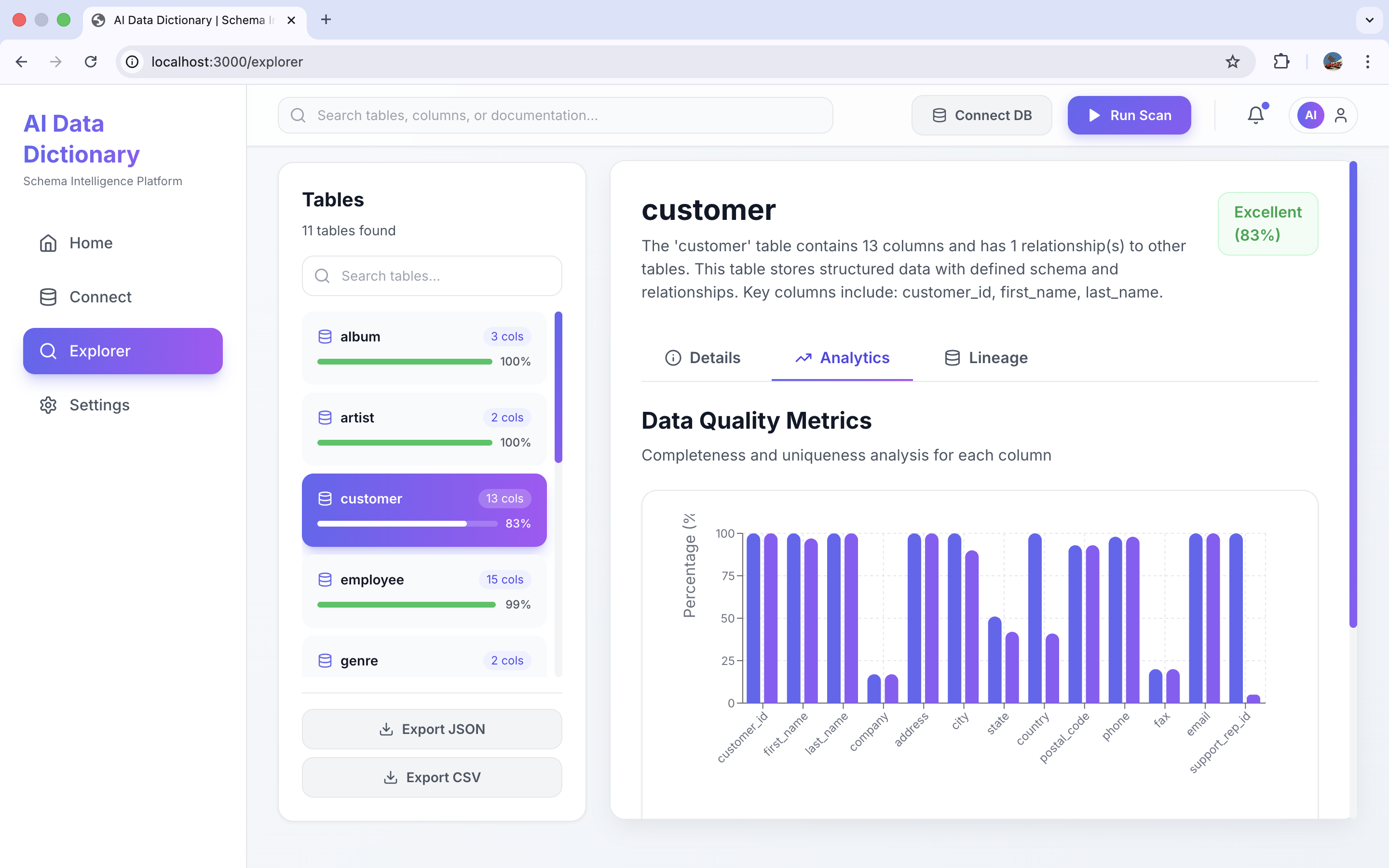 Intelligent Data Dictionary Agent