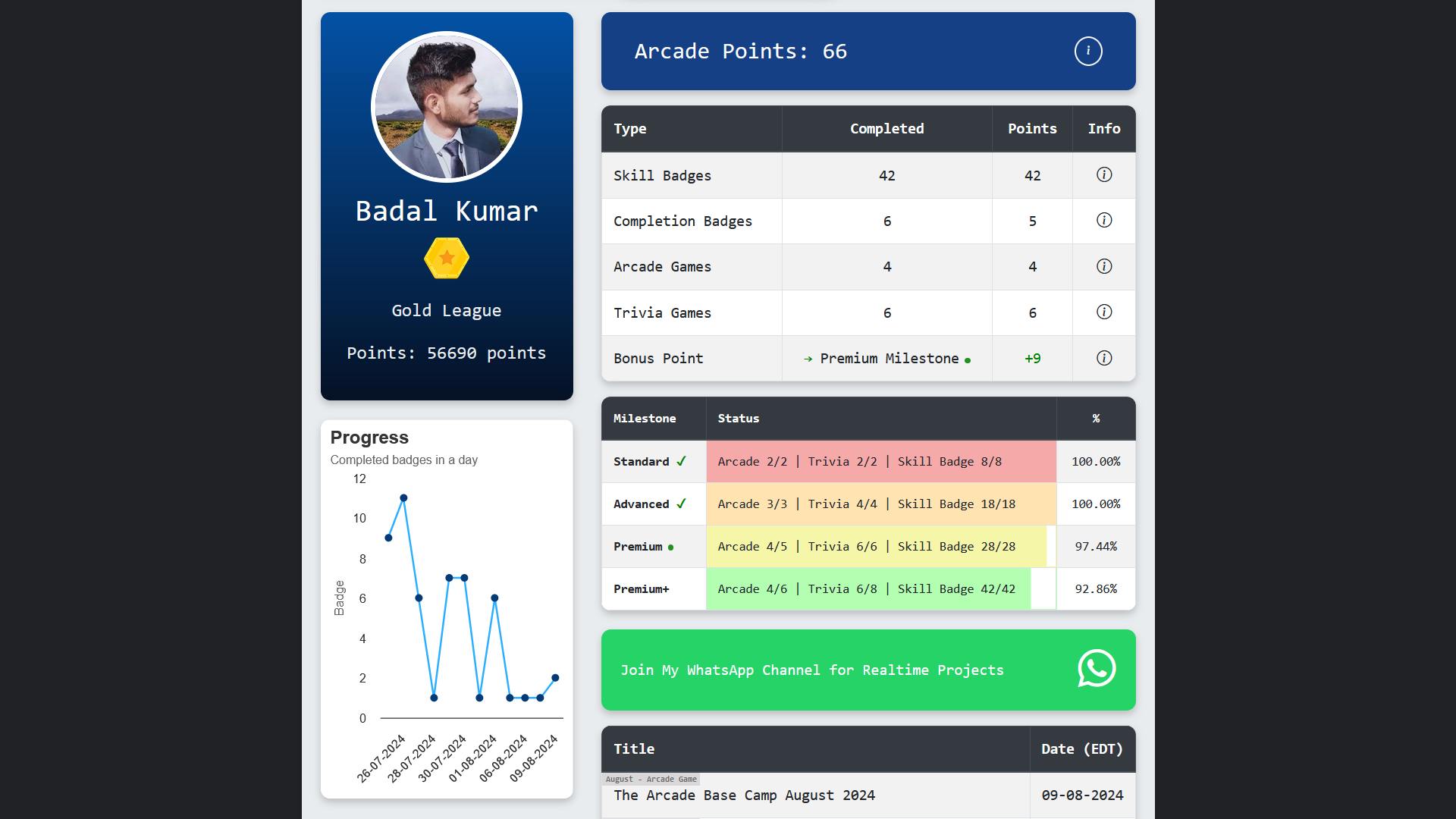 Arcade Points Calculator 2024