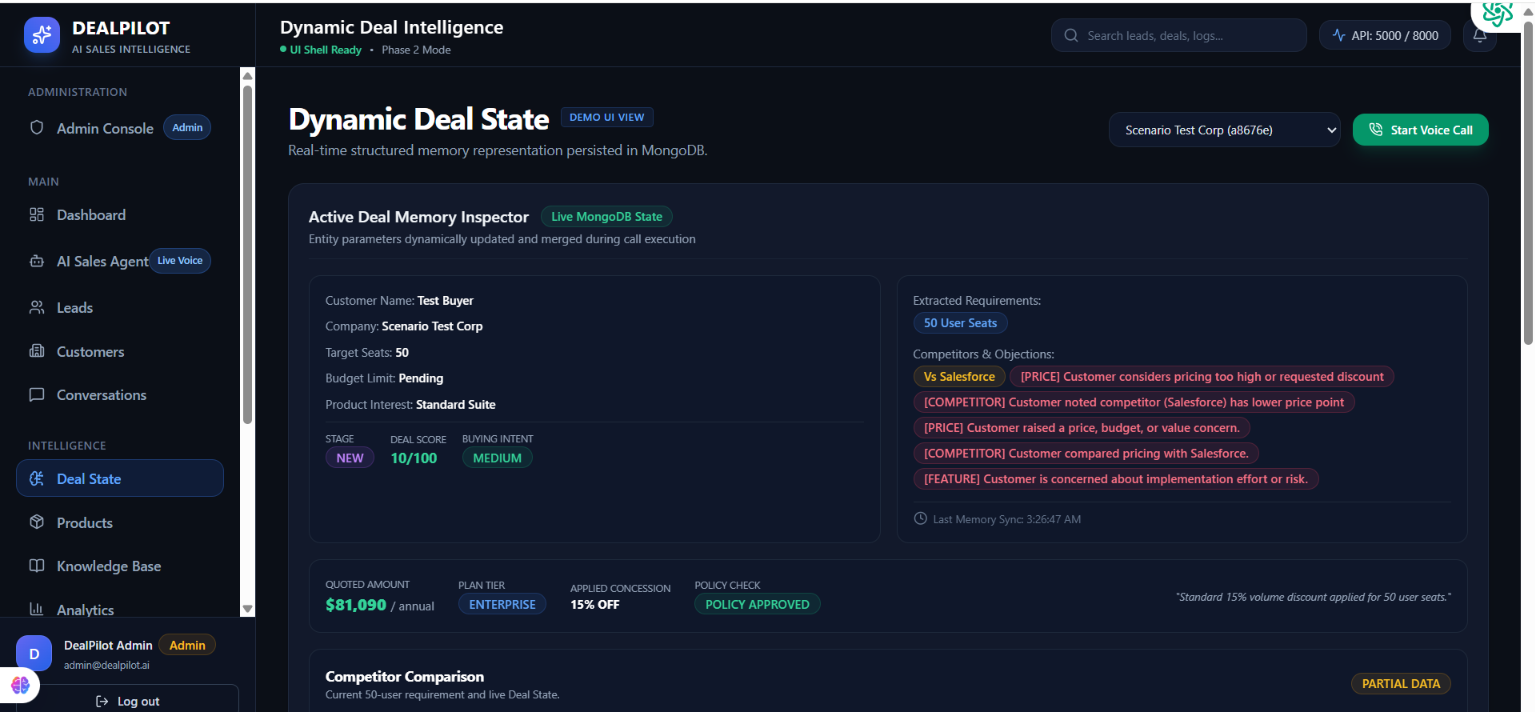 DealPilot AI DealPilot AI