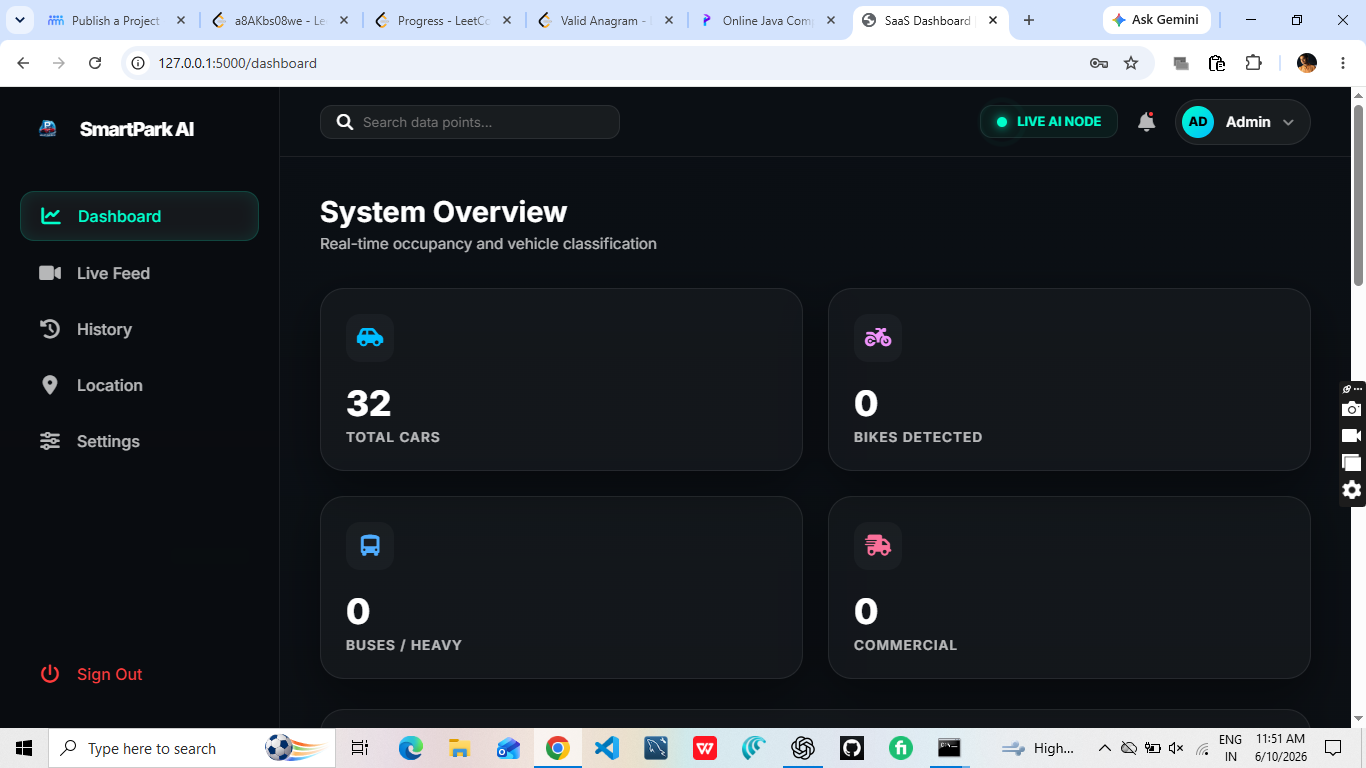 AI Smart Parking System AI Smart Parking System