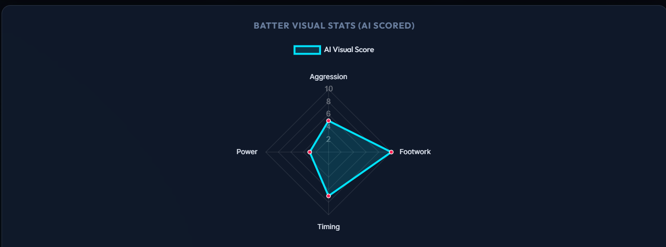 CRICKET_VISION_INTELL_SYSTEM CRICKET_VISION_INTELL_SYSTEM