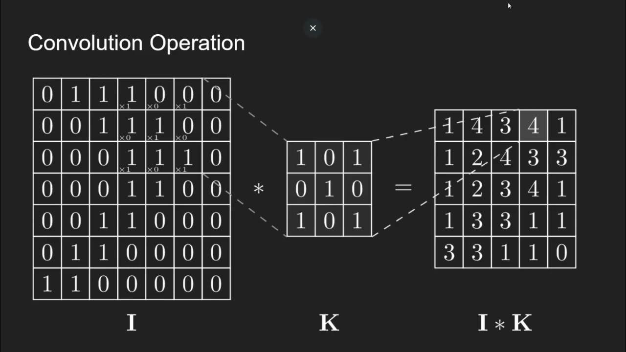 Electronic Components classification using CNN