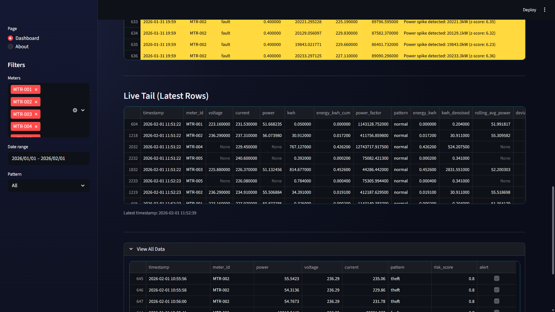 Smart Grid Smart Grid