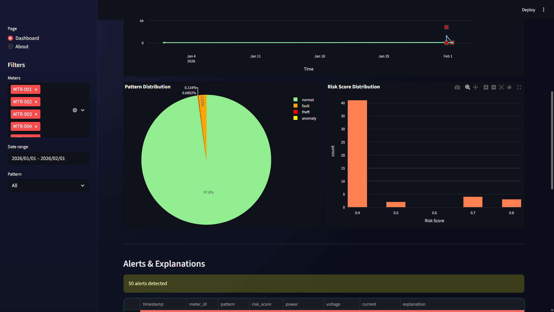 Smart Grid Smart Grid