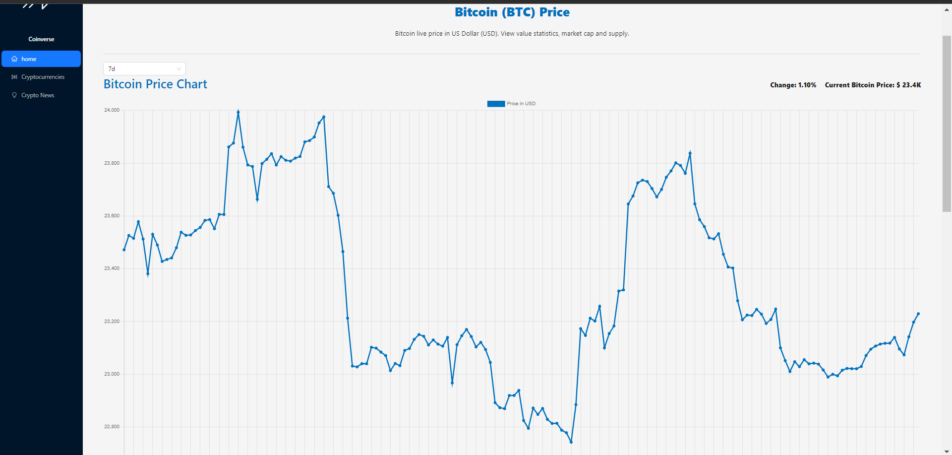 Coinverse 