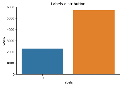 Sentiment Analysis On Amazon Customer Reviews Sentiment Analysis On Amazon Customer Reviews
