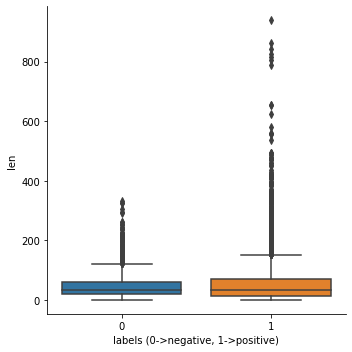 Sentiment Analysis On Amazon Customer Reviews Sentiment Analysis On Amazon Customer Reviews