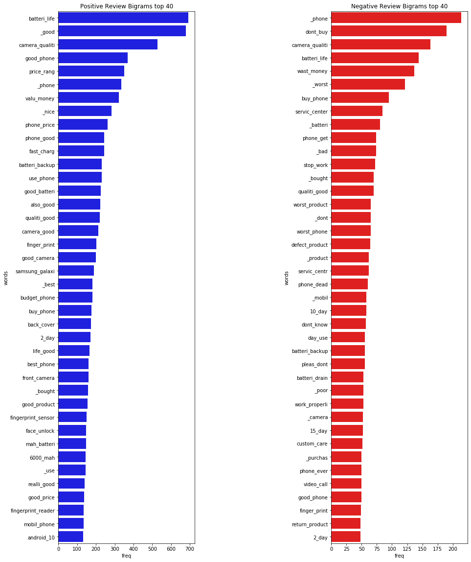 Sentiment Analysis On Amazon Customer Reviews Sentiment Analysis On Amazon Customer Reviews