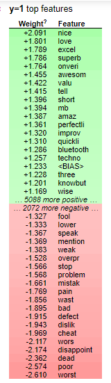 Sentiment Analysis On Amazon Customer Reviews Sentiment Analysis On Amazon Customer Reviews