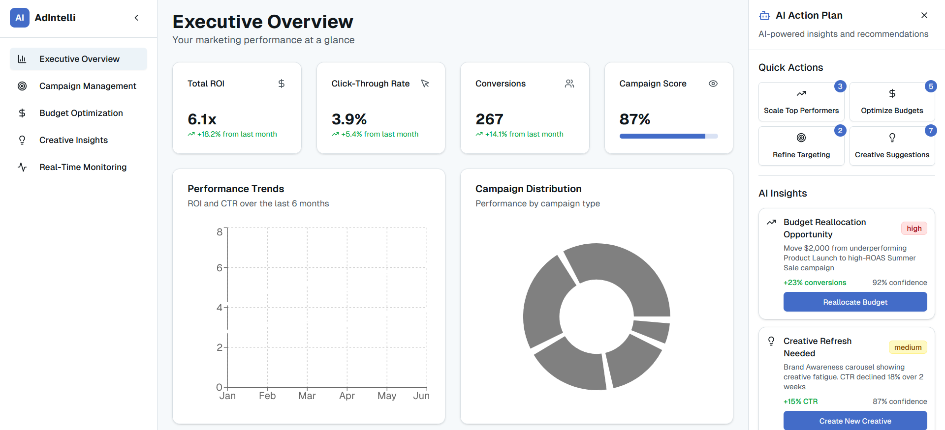 Lack of Real-Time KPI Visibility Lack of Real-Time KPI Visibility