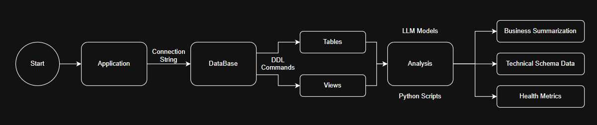 Alphabet - Intelligent Data Agent