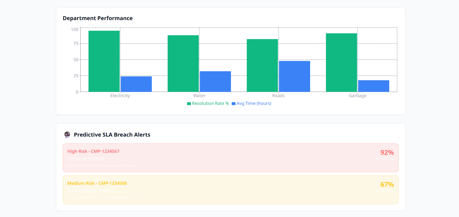 Grievance Flow Platform (PulseGov)