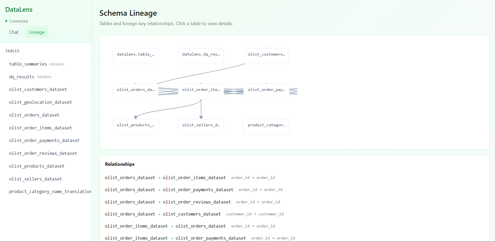 DataLens  MCP-Powered Database Insight Engine