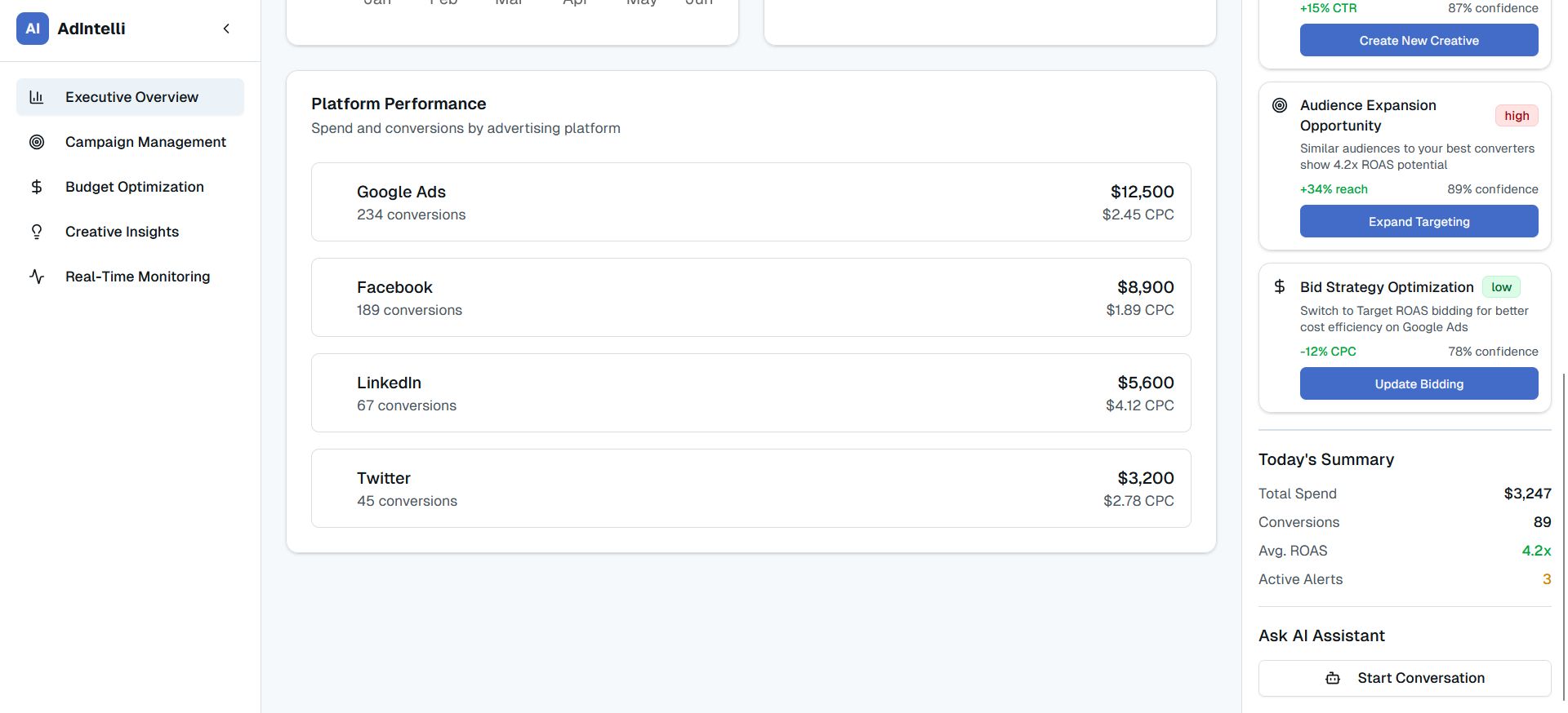 Lack of Real-Time KPI Visibility Lack of Real-Time KPI Visibility