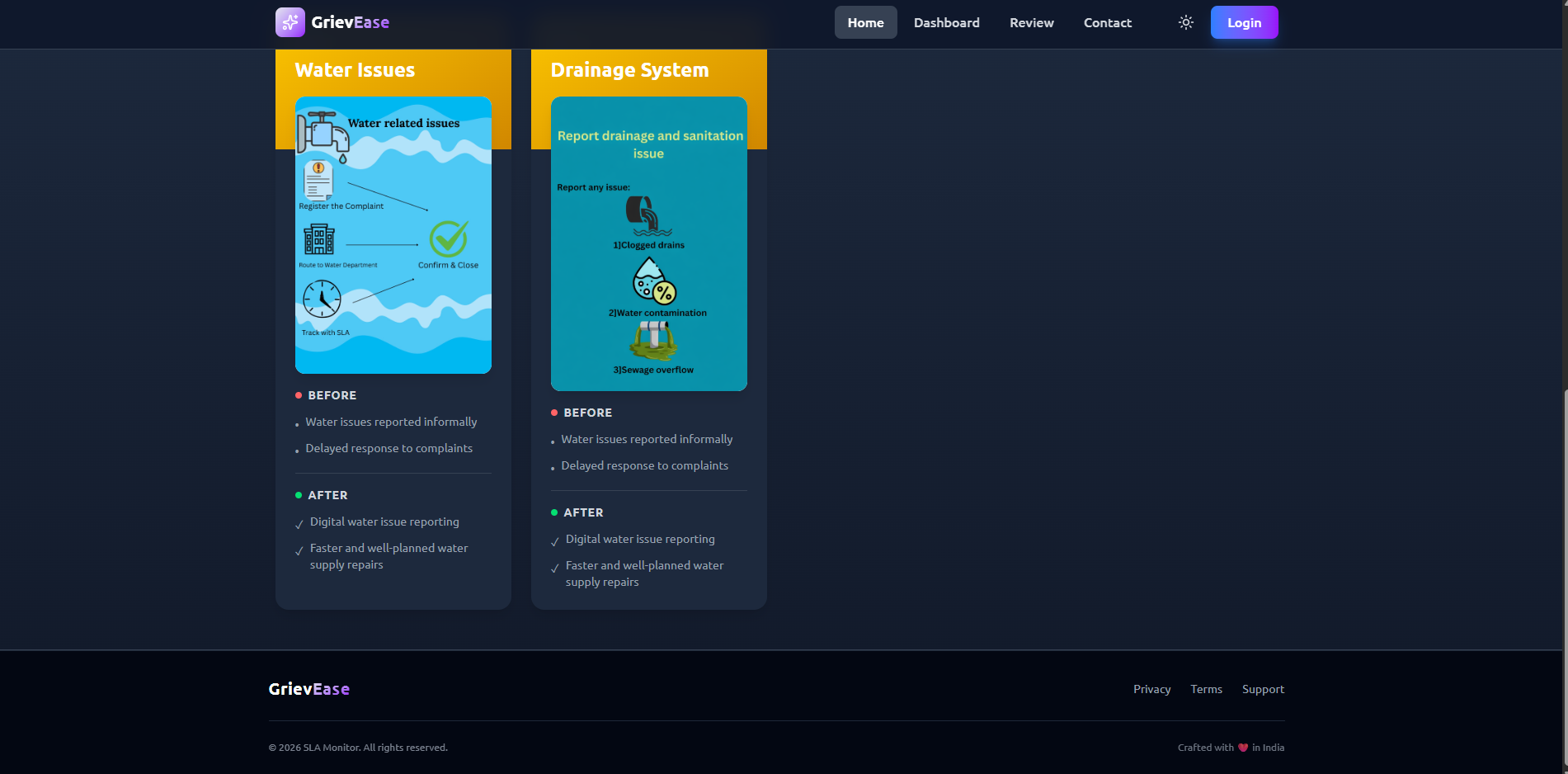 Citizen Grievance Routing System with SLA Tracking