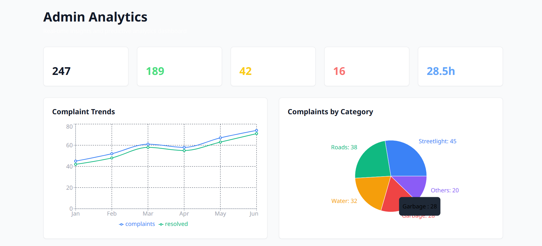 Grievance Flow Platform (PulseGov)