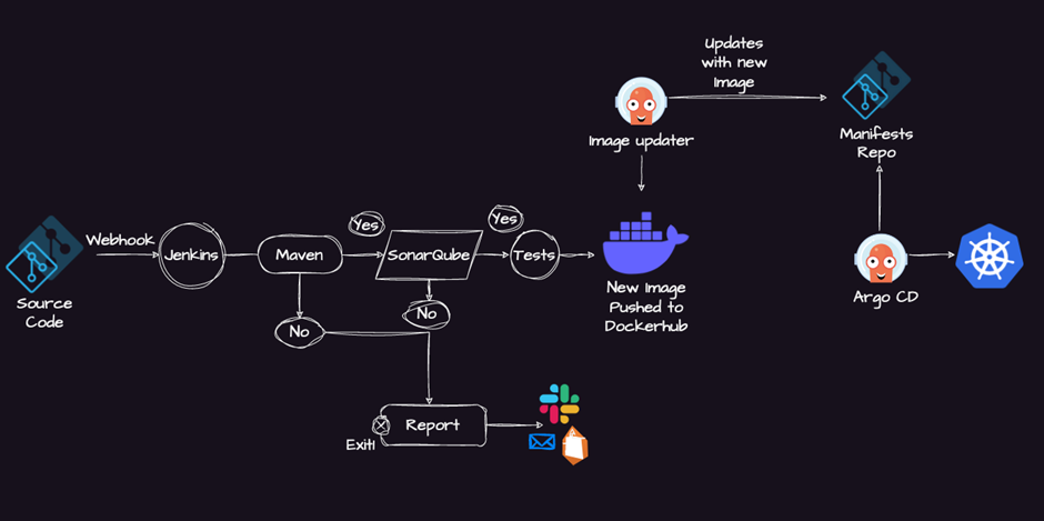 Jenkins CI/CD Pipeline 