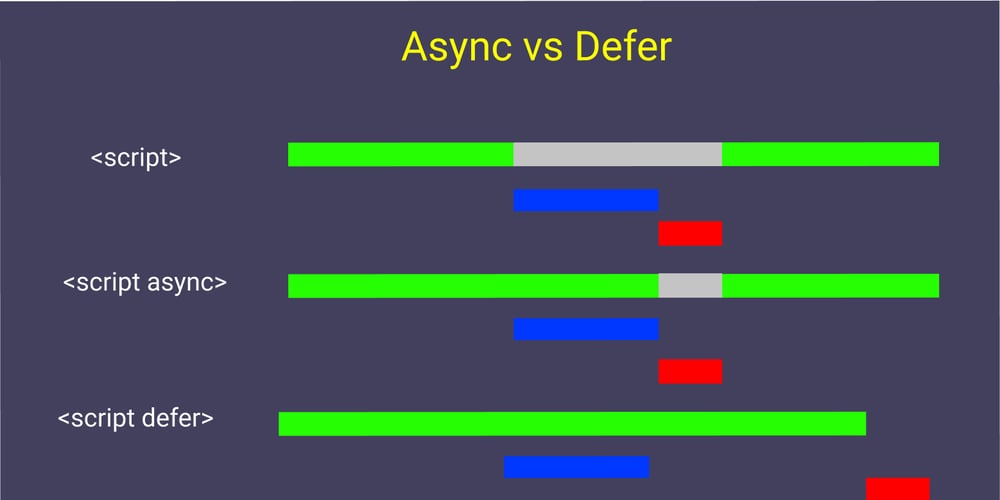 Async VS Defer - Understand The JavaScript Execution