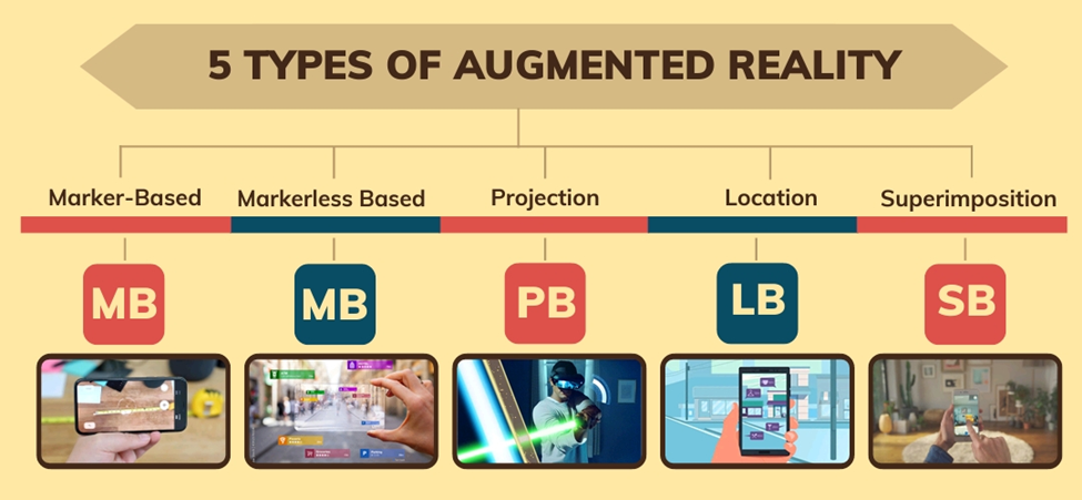 See Beyond Reality: Unleash the Power of Augmented Reality!