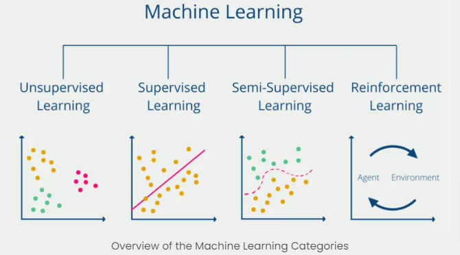 From Pavlov’s Dogs to Robots with Manners: An Entertaining Guide to Reinforcement Learning