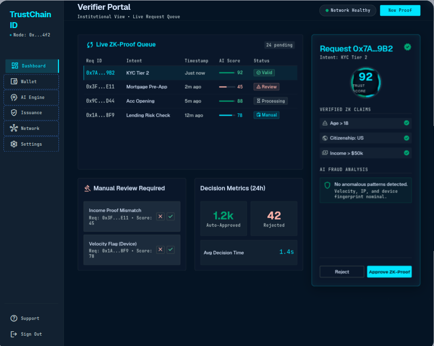 SolvID: Decentralized Self-Sovereign Identity Platform