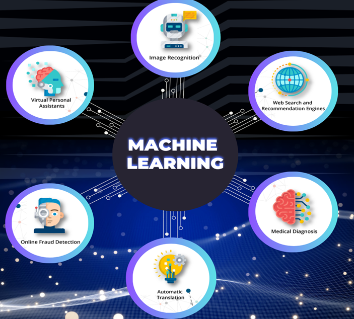 Machine Learning — How predictive is it?