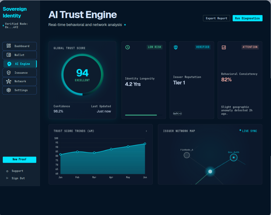 SolvID: Decentralized Self-Sovereign Identity Platform