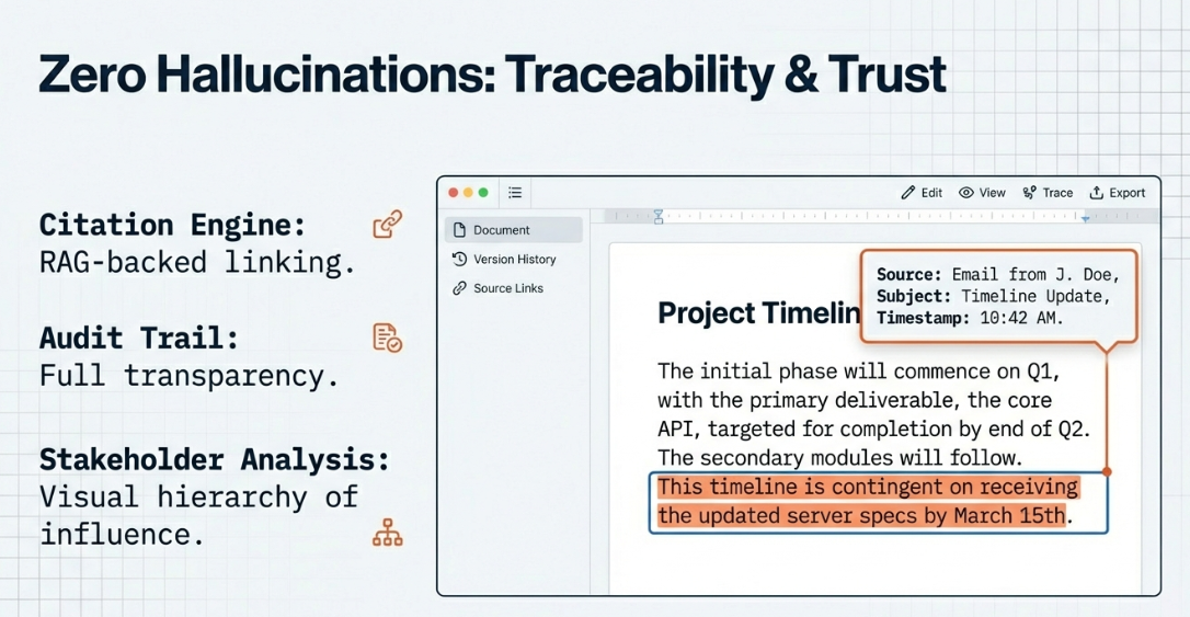 Enterprise Multi-Channel Requirements Synthesizer