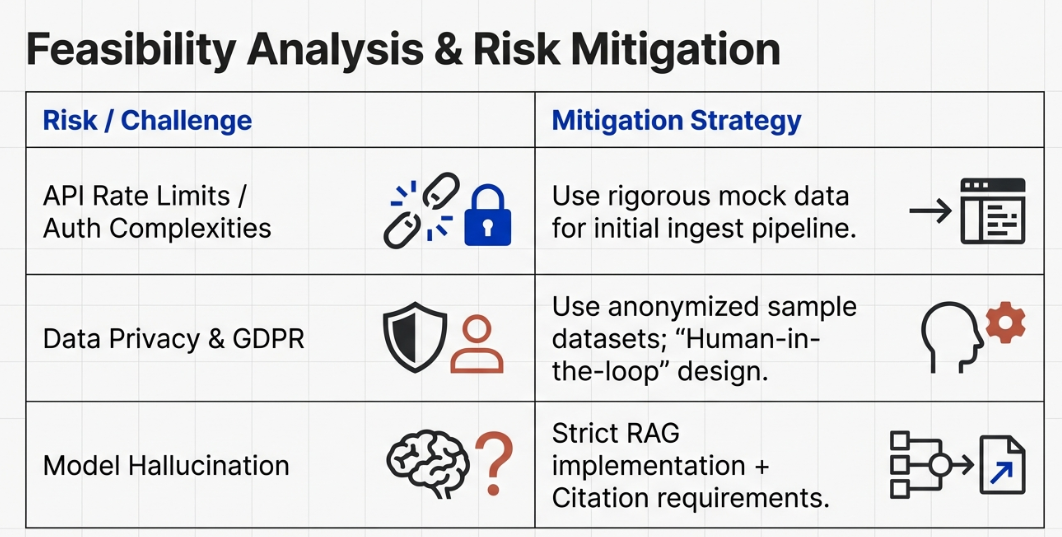 Enterprise Multi-Channel Requirements Synthesizer