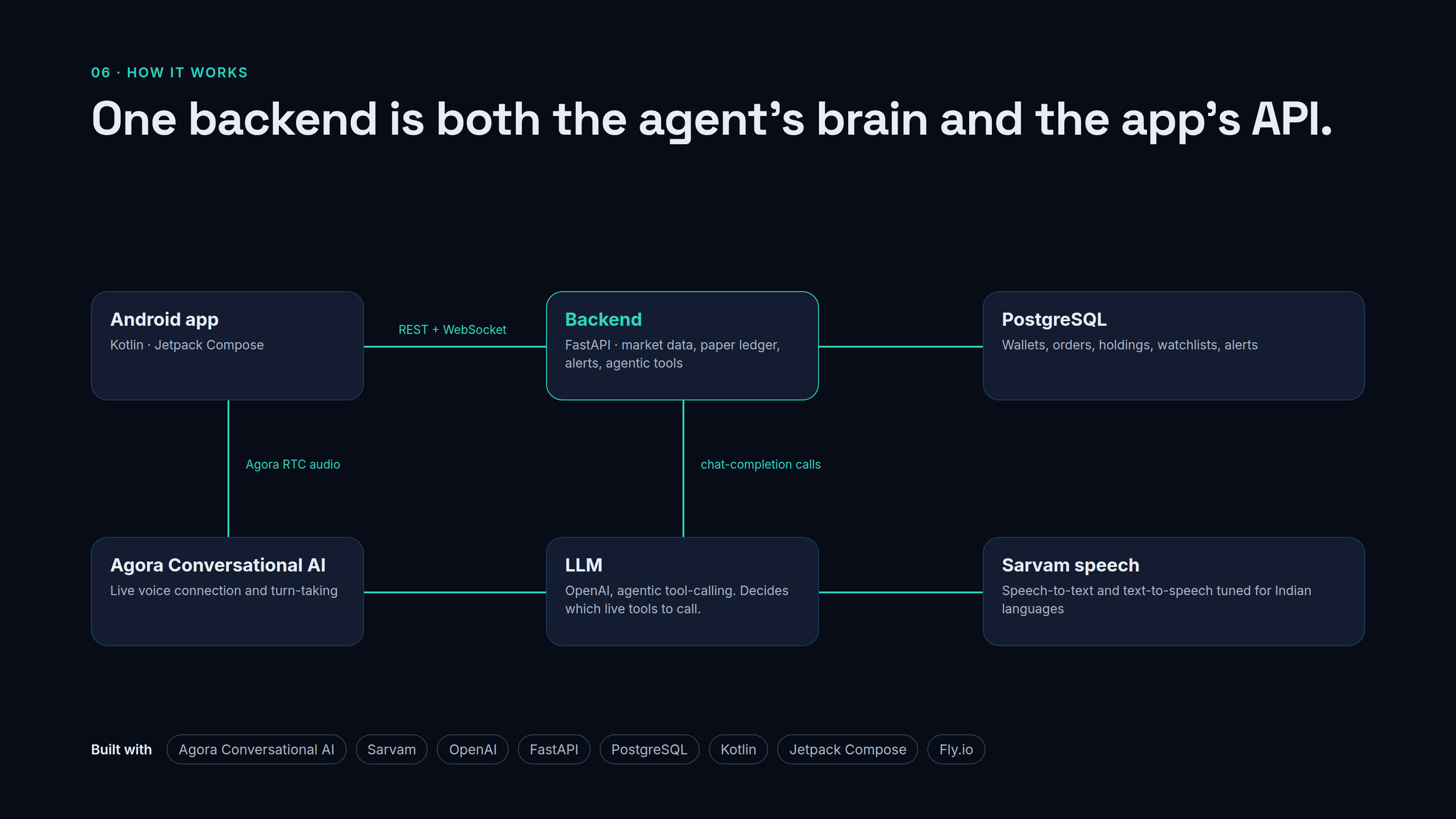 VoiceTrade AI VoiceTrade AI