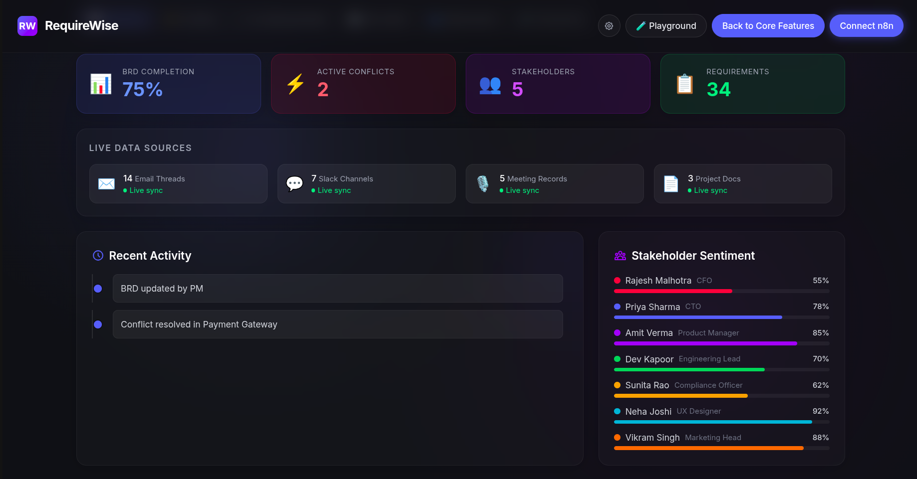 RequireWise - Agentic BRD Generation with meeting recording summarization & task assignment