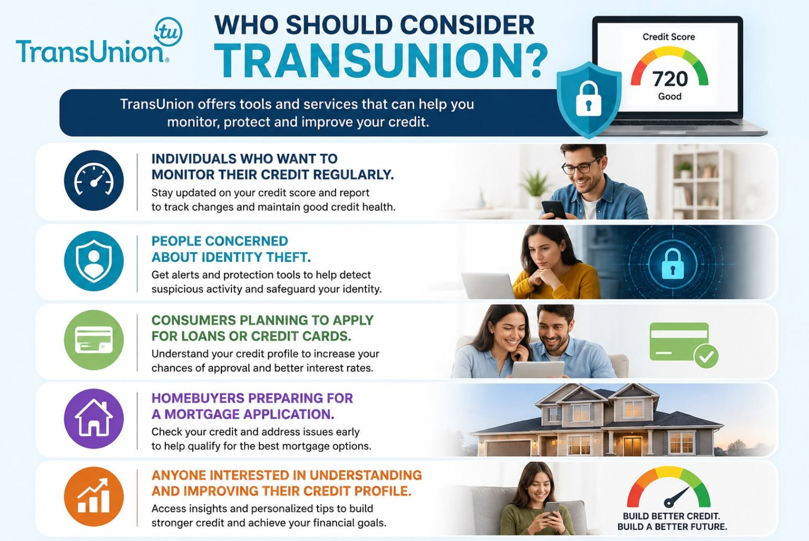 TransUnion Credit Report Review: How It Works, Benefits & Limitations