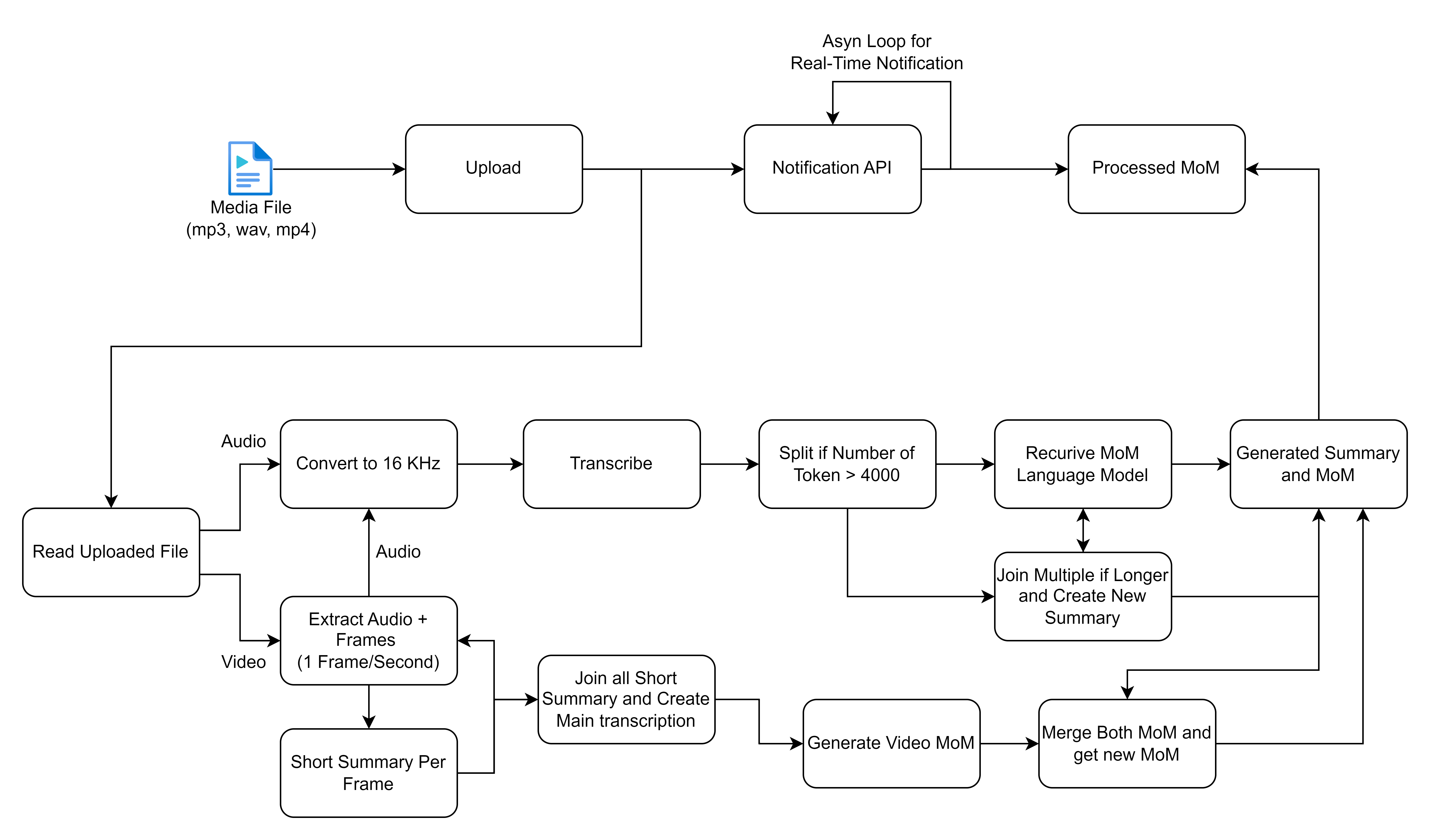 Enterprise Multi-Channel Requirements Synthesizer