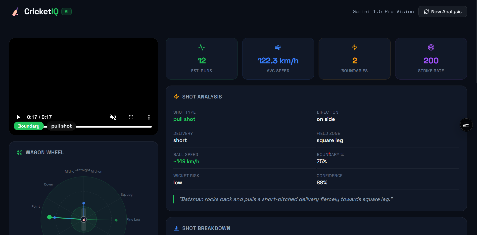 CricketIQ - By Harshil CricketIQ - By Harshil