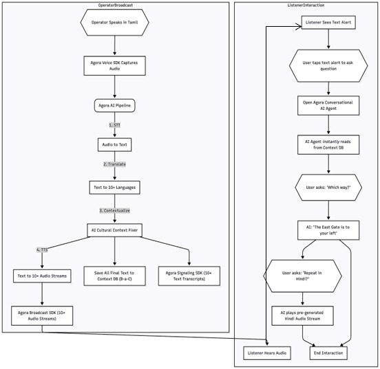 Echo_PA_System
