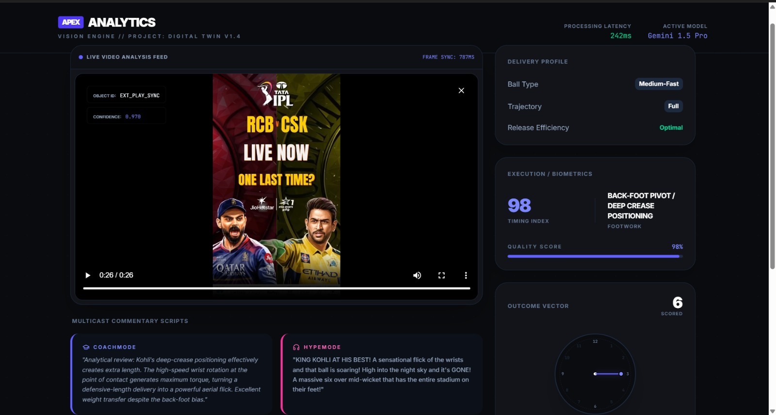 Apex Cricket Analytics