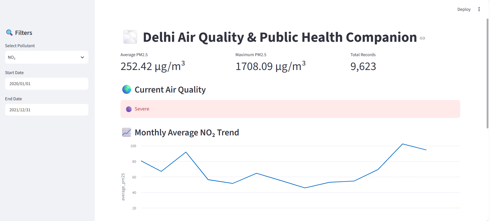 Delhi Air Pollutants & Public Health Companion Delhi Air Pollutants & Public Health Companion