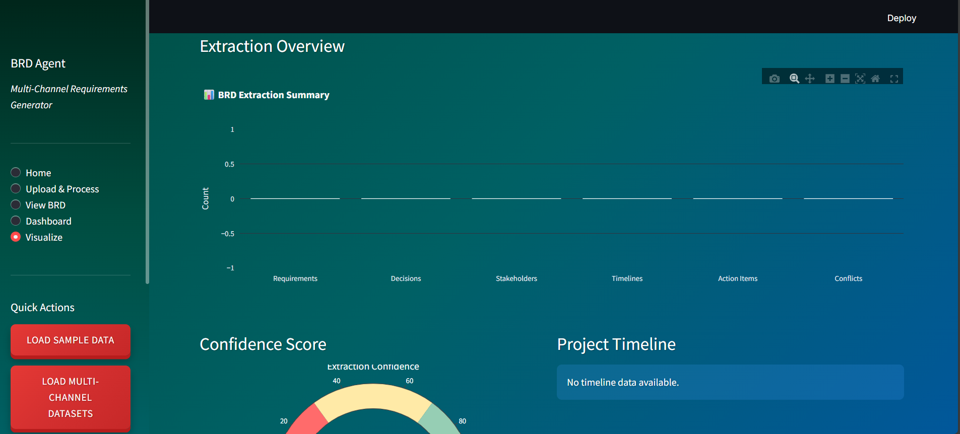 Enterprise Multi-Channel Requirements Synthesizer